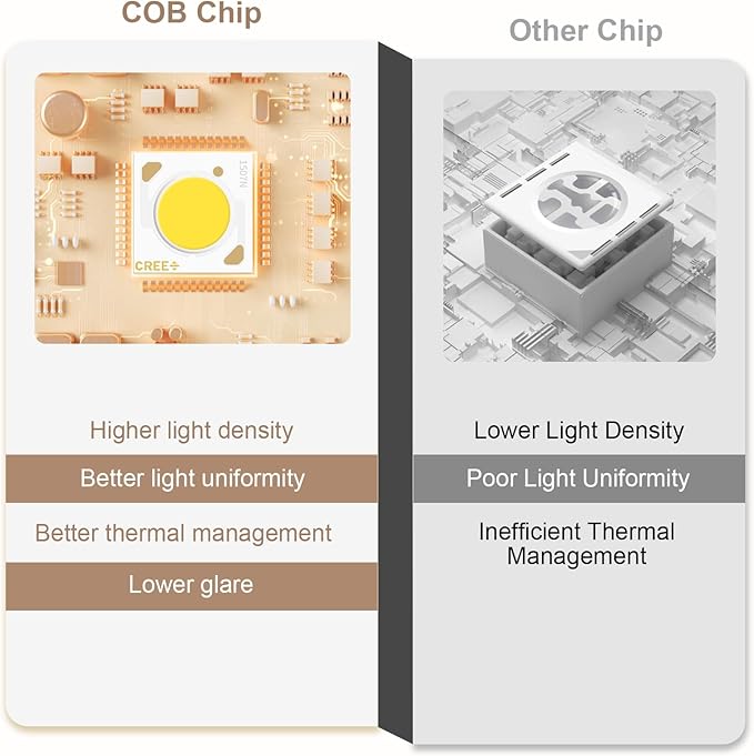 Red Light Therapy for Body with Stand, 660nm&850nm&940nm, COB Chip Designed, Infrared Light Therapy for Face, Knee, Back