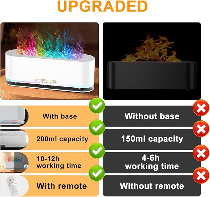 2025 Upgraded Flame Fire Diffuser Humidifier, 7 Colors Changing Oil Diffuser, Ultra-Quiet Aroma Essential Oils Aromatherapy Diffusers for Large Room, Bedroom, Office(200ml Auto Off,Timeable,12Hrs)