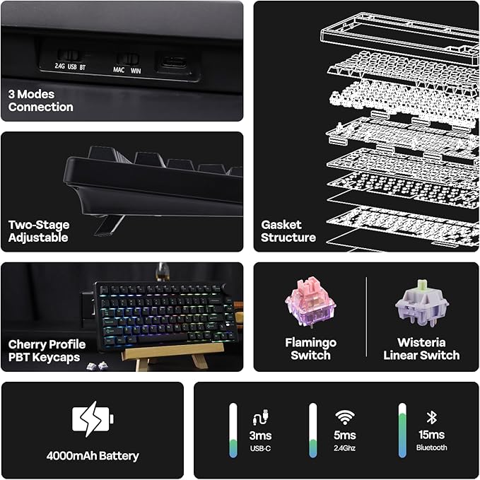 EPOMAKER QK81 75% Wireless Mechanical Gaming Keyboard, QMK/VIA Programmable and Hot-Swappable, 81 Keys with Metal Knob, 2.4Ghz/BT/USB, Creamy Gasket-Mount, RGB Backlight (Black, Wisteria Switch)
