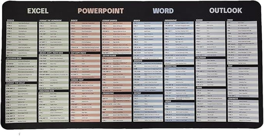 Excel Dictionary Desktop Mousepad with All Shortcuts - Microsoft Cheat Sheet Desk Pad, Vegan Leather, 23" x 11", 280+ Shortcuts: 70 Excel, 70 PowerPoint, 70 Word, 70 Outlook