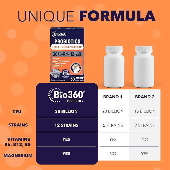 Cognitive Support Probiotic for Brain Health, Digestive, Immune Health & Mental Energy, 30 Billion, 10 Probiotics, 25X Green Tea Extract, Magnesium & Vitamin B5, B6 & B12, 30CT