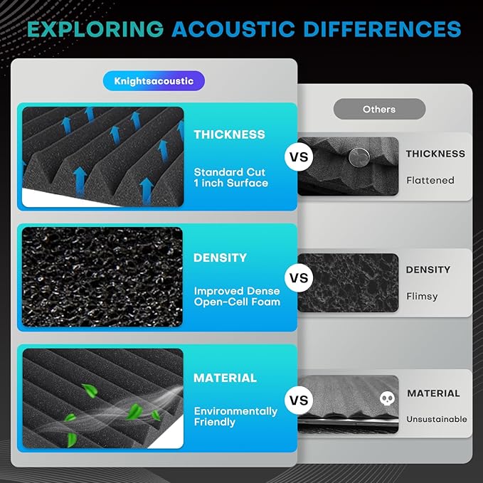 52 Pack White Sound Proof Foam Panels for Walls, 1 X 12 X 12 Inches Acoustic Foam Panels, High Density Acoustic Panels Sound Absorbing, Noise Cancelling Studio Wedges