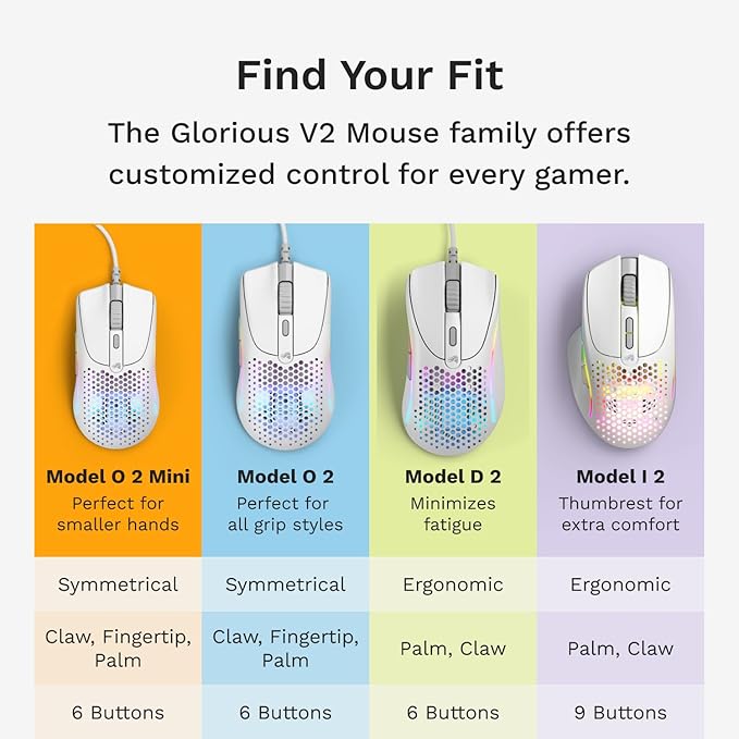 Glorious Model O 2 Mini Wired Gaming Mouse: Superlight 49g, 26K Optical Sensor, Motion Sync, 80M Clicks, 6 Programmable Buttons, Mouse for Small Hands, FPS, MMO, MOBA, Battle Royal Mouse, White