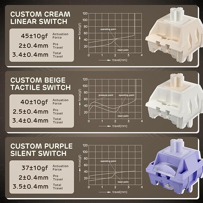 RK ROYAL KLUDGE F99 Wireless Mechanical Keyboard with Numper Pad, Tri-Mode Hot Swappable 95%100 Keys Gaming Keyboard BT/2.4G/USB-C, Pro Software, 5000mAh Battery, Customed Tactile Switches