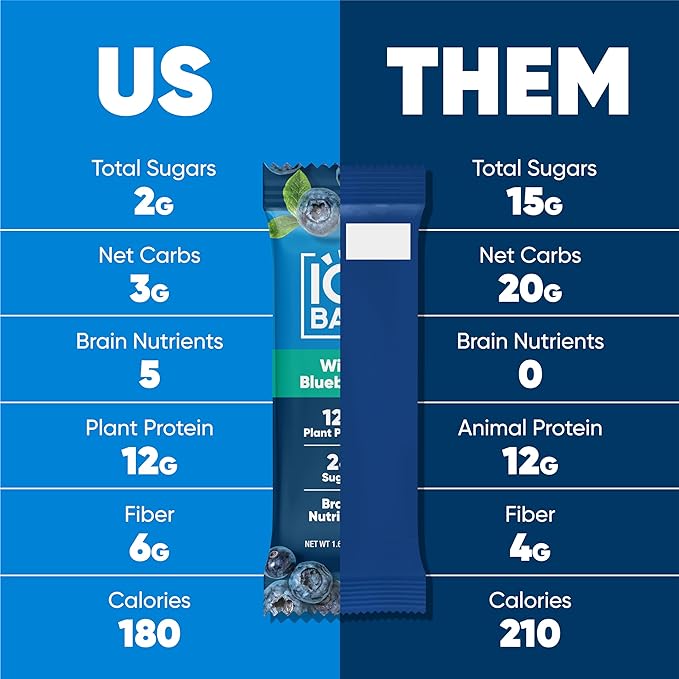 IQBAR Brain and Body Plant Protein Bars - Wild Blueberry - 36-Count Low Carb - Gluten Free, High Fiber, Vegan Snacks - Low Sugar Meal Replacement