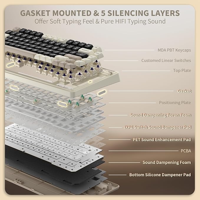 K75 Lite Wireless Mechanical Keyboard, 75% Gasket Mount RGB Gaming Keyboard w/ 3-Mode Knob BT 5.0/2.4G/USB-C Wired, Hot Swappable, 5-Layer Padding & Creamy Linear Switches, Compact 82 Keys