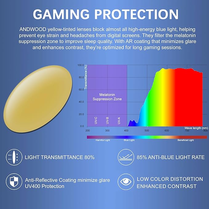 ANDWOOD Blue Light Blocking Glasses Men Women Computer Filter Large Frame Bluelight Blocker Anti Blue Ray Lightweight AR002