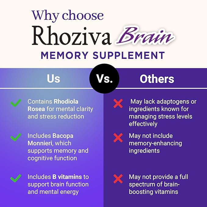 Brain Supplement - Memory and Focus, Rhodiola Rosea, Cognitive Health, Concentration, Mental Clarity, with Bacopa Monnieri, Biotin, Nootropic, Vitamin & Minerals - 60 Capsules
