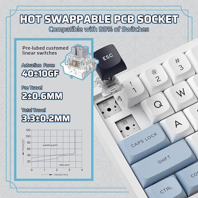 LTC Nimbleback NB682 PRO 65% Wireless Mechanical Keyboard w/Display Screen & Knob, 2.4G/ BT/USB-C Wired RGB 68 Keys Gaming Keyboard, 5-Layer Dampener, Hot Swap PCB, Software Support, Linear Switch