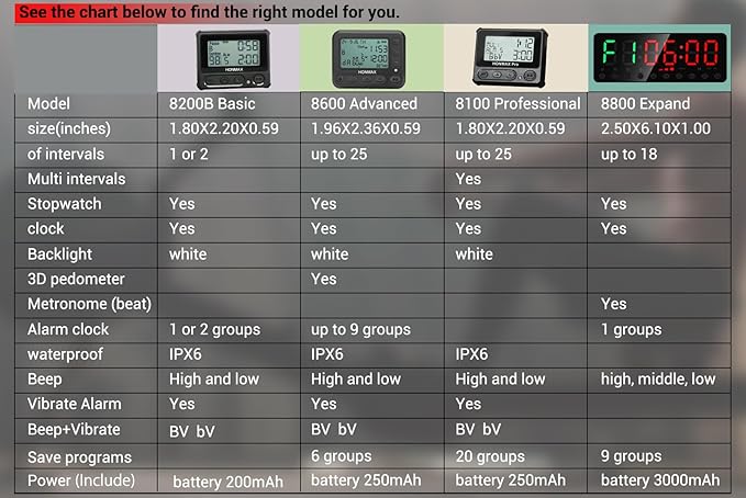 Portable Gym Timer, Interval Fitness Interval Timer (Violet)