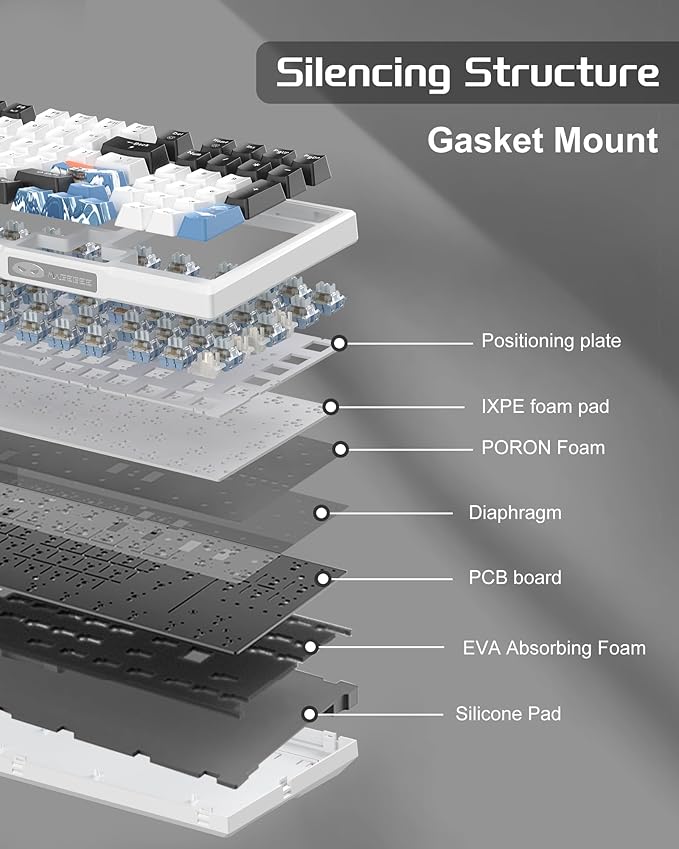 MageGee SKY98 Wireless Gasket Mechanical Gaming Keyboard, 96% Hot Swappable RGB Custom Creamy Keyboard with 5-Layer Sound Padding, BT/2.4G/USB-C, NKRO for Win/Mac (Waves, Blue Whale Switch)