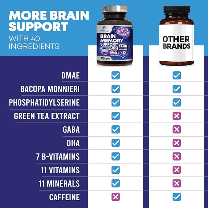 Brain Memory Supplement Pills - Nootropics Support for Concentration, Clarity, Alertness & Focus - Brain Health with Bacopa, Cognitive Vitamins, Phosphatidylserine, DMAE - Brain Booster - 240 Capsules