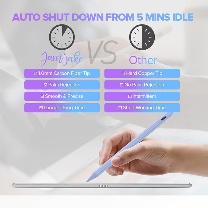 Stylus Pen for iPad 6th-11th Generation-2X Fast Charge Active Pencil Compatible with 2018-2025 Apple iPad Pro 11"/12.9"/M4, iPad Air 3/4/5/M2/M3,iPad mini 5/6 Gen-Purple