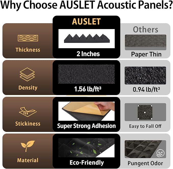 12 Pack Sound Proof Foam Panels for Walls 2" X 12" X 12" Pyramid Acoustic Foam Panels with Self-Adhesive High Density Sound-Absorbing and Soundproof Wall Panels