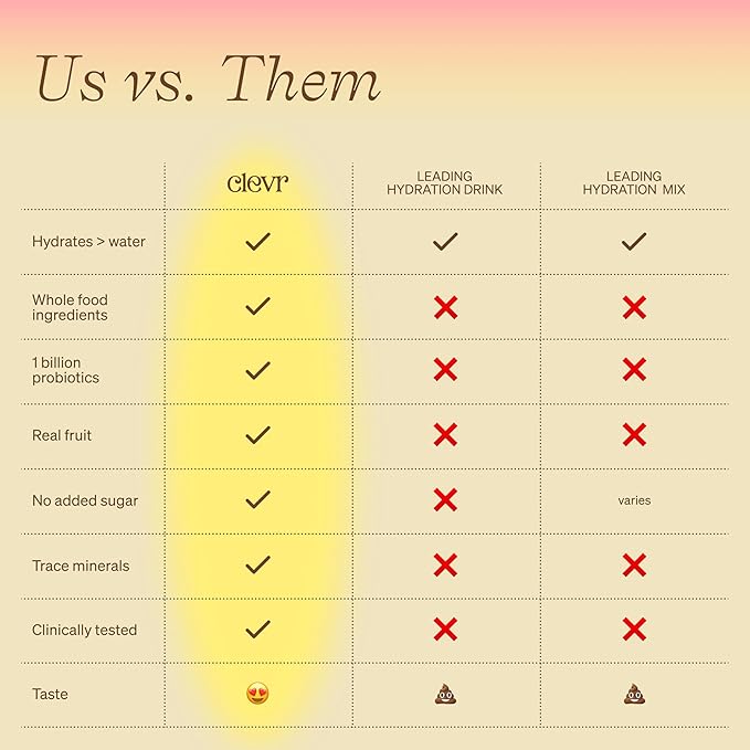 Clevr Strawberry Lemonade SuperTea, 18 Servings, Hydration Tea Blend with Coconut Water, Lemon Juice, 1B Probiotics for Gut Health, Sea Salt, Trace Minerals, Electrolyte Caffeine Free Tea, 5.08 oz