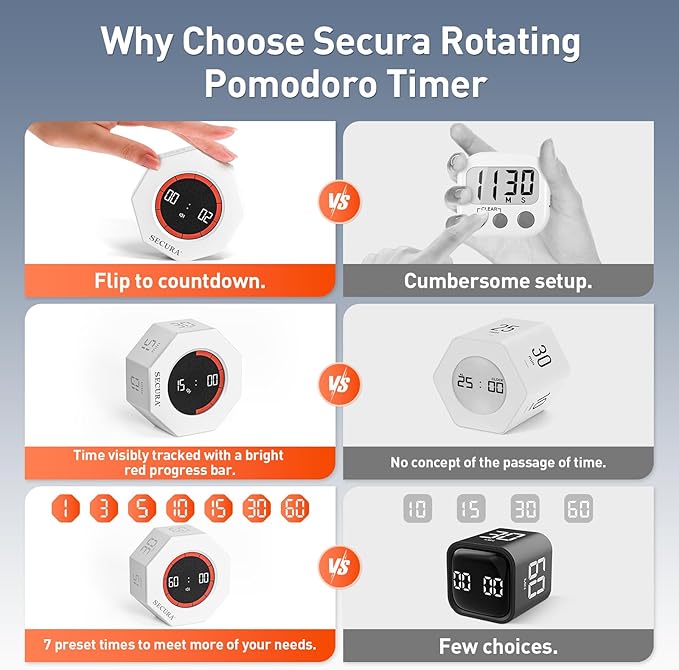 Secura Pomodoro Timer, Rotating Cube Time Tracker, Flip Gravity Sensor with 7 Presets(1/3/5/10/15/30/60 Minutes), Visual Progress Bar for ADHD, Kids, Tasks, Work, Study (White)