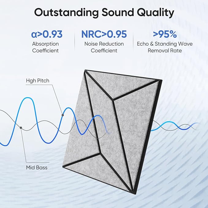 12 Pack 12" X 12" X 0.47" Acoustic Panels for Wall Sound Absorbing, Dual-Color P-Stripes Square Self-Adhesive Sound Panels, High Density Suitable for Multiple Scenarios(Black+SilverGray)