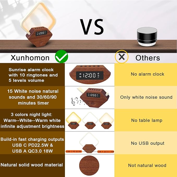 Sunrise Alarm Clock for Bedrooms Heavy Sleepers 15 Sleep Sounds White Noise Machine Baby/Adults 3 Color Table Lamp 10 Ringtones with PD22.5W USB C Fast Charger Birthday Gifts for Women