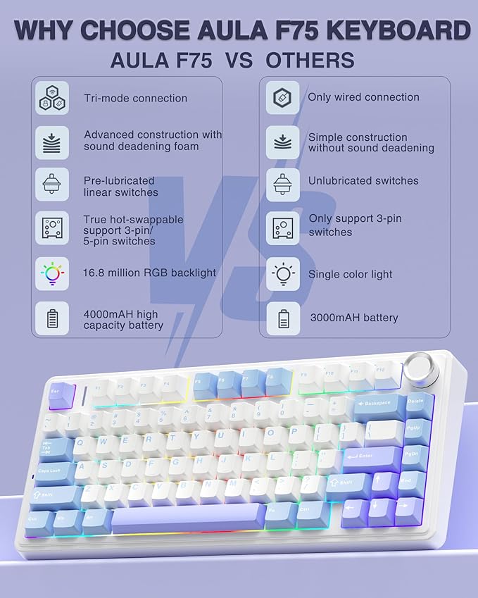 AULA F75 75% Wireless Mechanical Keyboard, Hot Swappable Creamy Keyboard, Pre-lubed Star Vector Switches RGB Backlit Gaming Keyboards, 2.4GHz/Type-C/BT5.0(White&Blue&Purple)