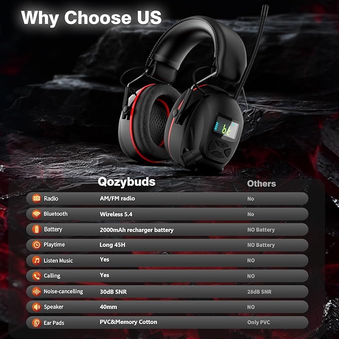 Bluetooth 5.4 Hearing Protection AM FM Radio Headphones with Digital Display, 30 SNR Noise Reduction Safety Earmuffs with Rechargeable 2000 mAh Large Battery, Ear Protector for Mowing Lawn Work