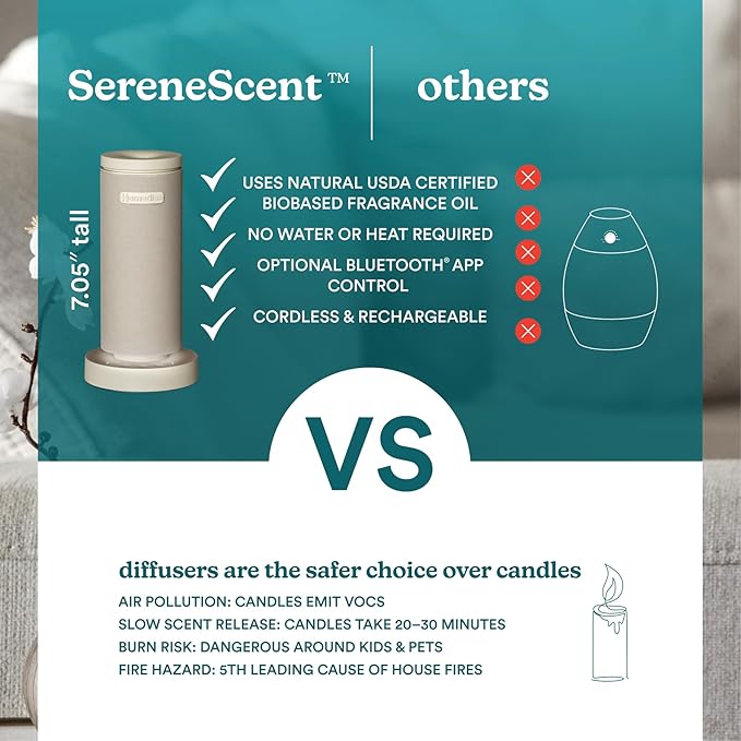 Homedics SereneScent Mini Fabric Rechargeable Waterless Diffuser, Cordless Aromatherapy Device, Use with SereneScent Oil 15ml (Sold Separately), Adjustable Mist Intensity & Ambient Light, Beige