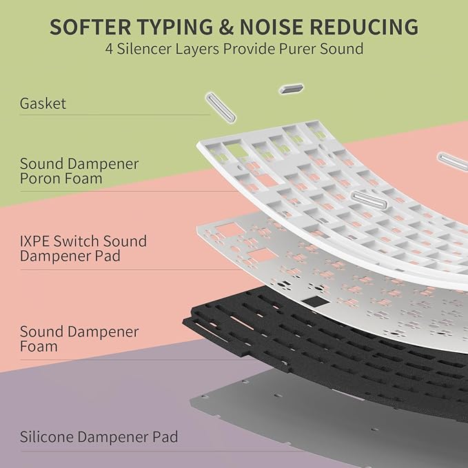 K75 PRO RGB 75% Wireless Gasket Mechanical Keyboard, Triple Mode BT 5.0/2.4G/USB-C 82 Keys Hot Swappable Gaming Keyboard w/Knob & Power Display, Custom Linear Switches, Purple Gray