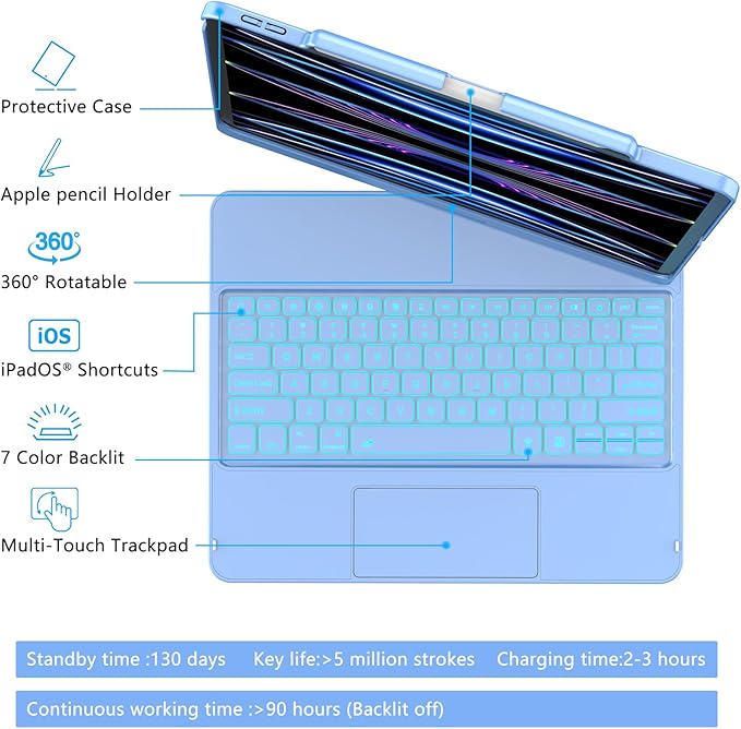 Keyboard Case for iPad Air 13 inch (M3/M2, 2025/2024), Backlit Keyboard for iPad Pro 12.9” inch (4th Gen 2020/ 3th Gen 2018) - Touch Trackpad - 360° Protective Case with Pencil Holder (Ocean Blue)