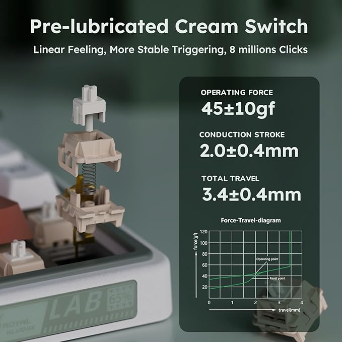 RK ROYAL KLUDGE R65 Wireless Mechanical Keyboard with Volume Knob, Tri-Mode 2.4G/USB-C/BT Gasket Mounted 60% Gaming Keyboard with 66Keys, PBT Keycaps, QMK/VIA, Hot Swappable Cream Switch, Clay Green