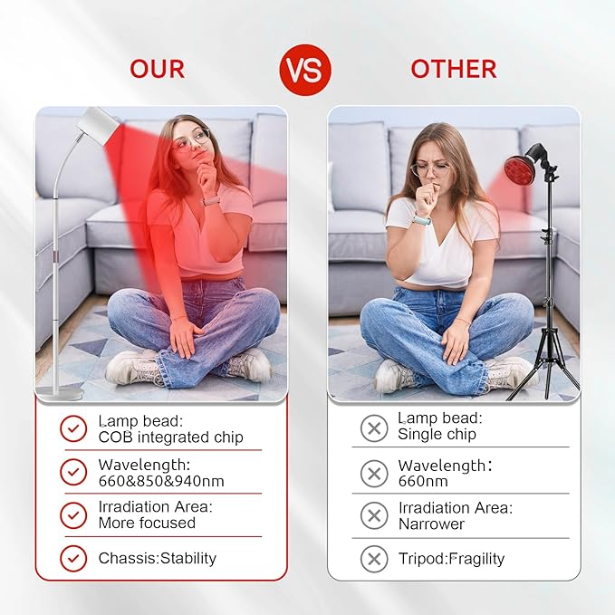 Red Light Therapy for Body, 940nm & 850nm & 660nm Infrared Light Therapy Lamp, COB Chip Infrared Device for Face and Body at Home