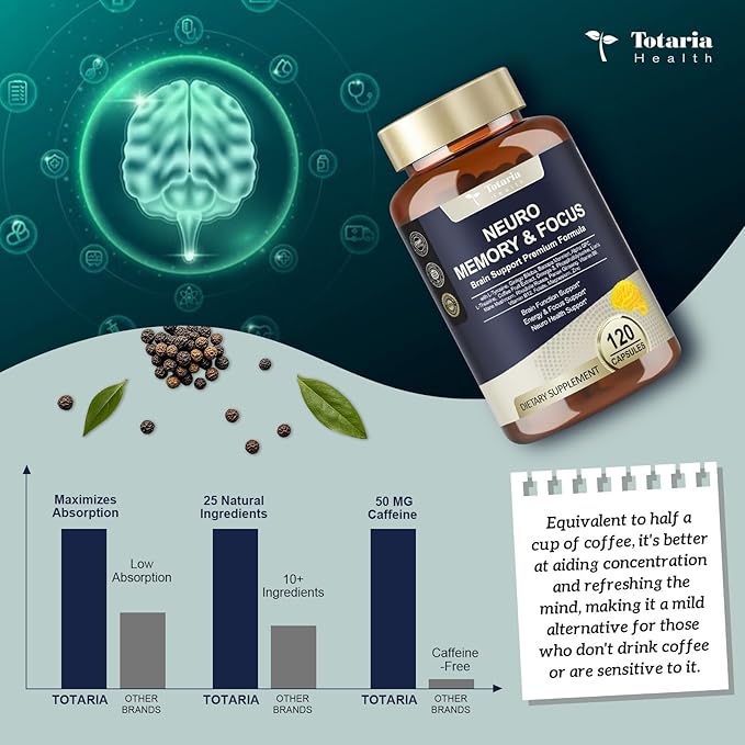 C-affeine Pills Brain Supplements for Memory and Focus L-Tyrosine, Alpha GPC, Ginkgo Biloba, Bacopa Monnieri, Brain Nootropic Cognitive Support - Non-GMO, Gluten Free (120 Counts)