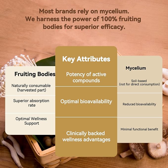 Mushroom Powder, 16-Mushroom Adaptogen Blend with L-Theanine for Coffee, Tea, Milk, Fruit Salad, Smoothies, or Recipes (180g/90 Servings)