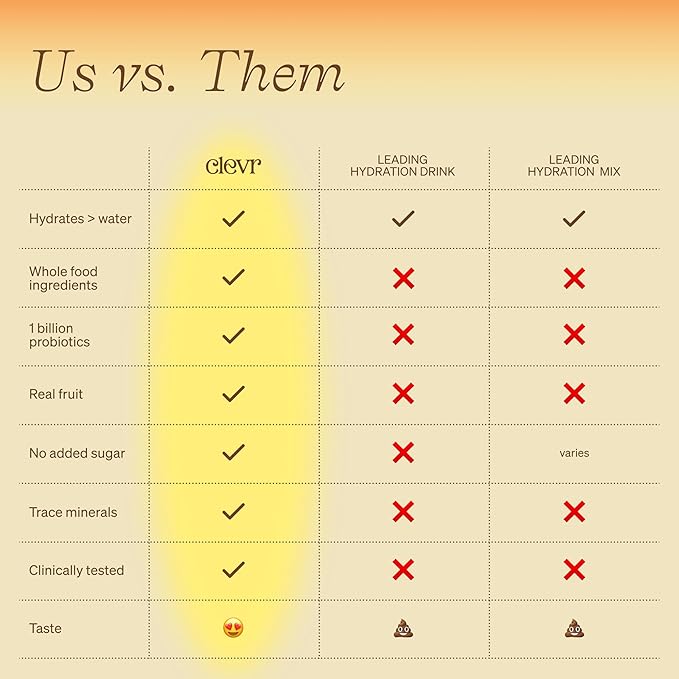 Clevr Mango Green SuperTea, 18 Servings, Hydration Organic Green Tea Blend with Coconut Water, Lemon Juice, 30mg Caffeine, 1 Billion Probiotics for Gut Health, Sea Salt, Trace Minerals, 5.08 oz