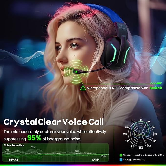 Wireless Gaming Headsets for PC, PS5, PS4, Switch, Mac, 2.4GHz Wireless Gaming Headphone for Game Boy Accessories, ENC Noise Canceling Microphone, Bluetooth 5.4, Cool Lighting, 50H Battery