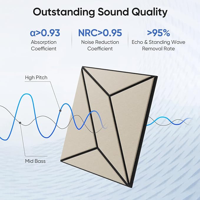 12 Pack 12" X 12" X 0.47" Acoustic Panels for Wall Sound Absorbing, Dual-Color P-Stripes Square Self-Adhesive Sound Panels, High Density Suitable for Multiple Scenarios(Black+LightBrown)