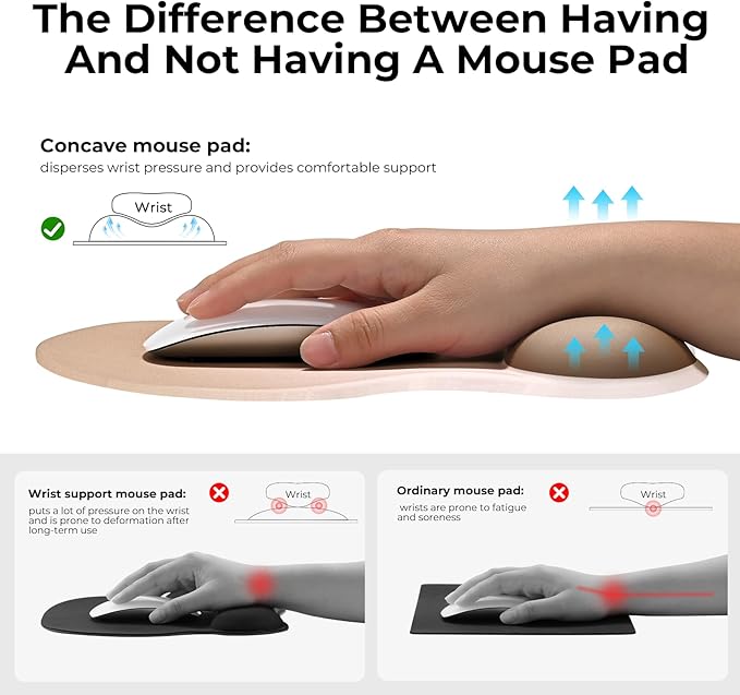 EooCoo Ergonomic Mouse Pad with Gel Wrist Rest Support Middle Concave Design, Relieve Wrist Pain Mousepad, Non-Slip Base for Laptop, Office Desk Accessories, Carpal Tunnel Syndrome