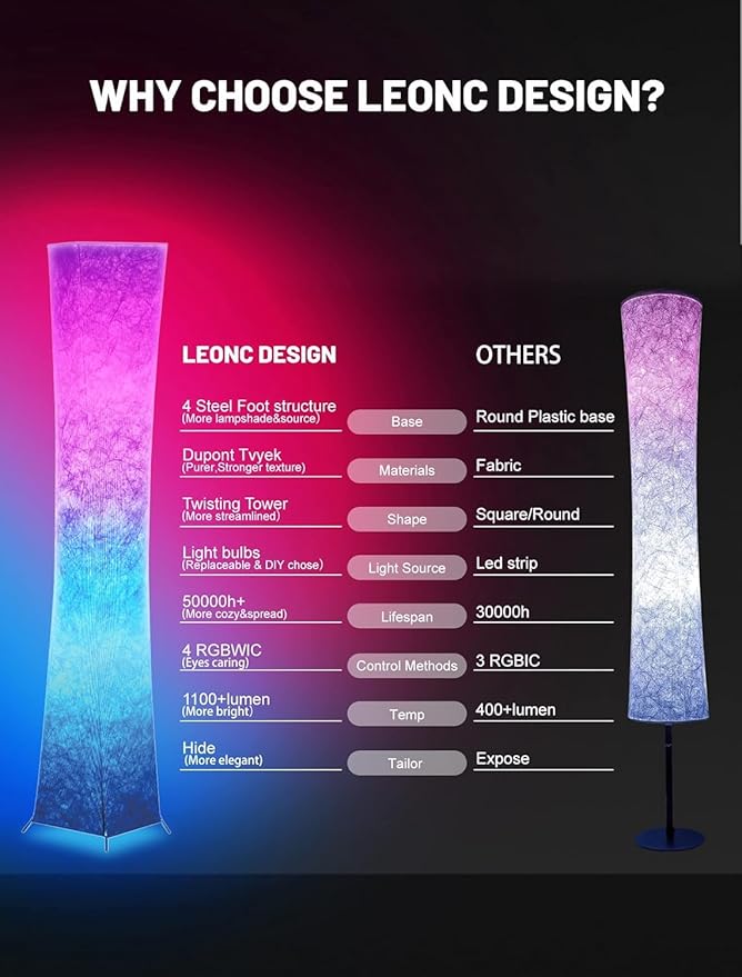 LEONC Floor Lamp with Remote, Tuya Smart 9W×2 Bulbs Included, 65" Smart Modern Floor Lamp with Alexa, Music Sync and 16 Million DIY Colors, RGB Color Changing Standing Lamp for Bedroom Living Room