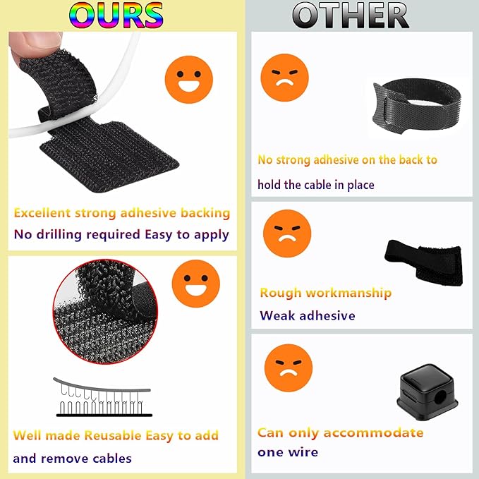 Under Desk Cable Management, Wire Organizers for Cords - Upgrade 48 PCS Sticky Back Self Adhesive Cable Ties, Hook and Loop Straps for Home or Office Use