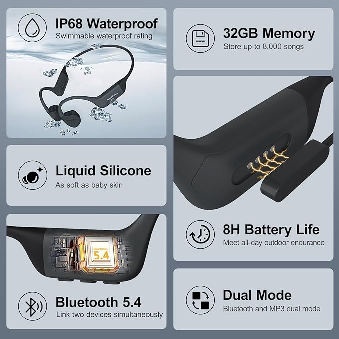 Swimming Headphones, Open-Ear Bone Conduction Headphones, 32G Memory, Bluetooth 5.4, Liquid Silicone, IP68 Waterproof for Swimming, Running, Fitness, Cycling