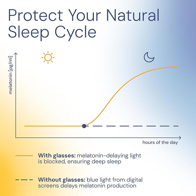 livho Sleep Glasses for up to 99.9% Blue Green Light Blocking for Computer Gaming, Dual Coatings Red Lens, for Women & Men