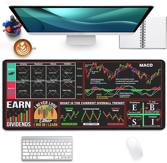 Stock Market Mouse Pad Desk Pad,Investing Guidance for Dummies Beginners,Finance Gifts for Day Trader Crypto Investor,Large Desk Mat for Keyboard and Mouse,Employee Appreciation Gifts