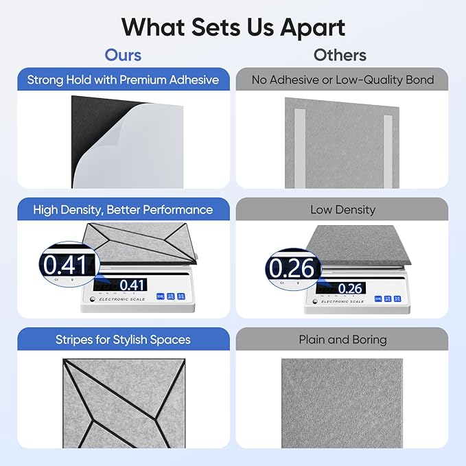 12 Pack 12" X 12" X 0.47" Acoustic Panels for Wall Sound Absorbing, Dual-Color P-Stripes Square Self-Adhesive Sound Panels, High Density Suitable for Multiple Scenarios(Black+SilverGray)