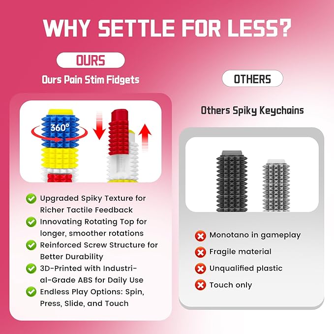 Little Ouchies Spiky Sensory Fidget Toy for Adults – Pain Stim Tool with Clicker, Spinner, Slider, Roller & Spiky Grip | 5‑in‑1 Stress & Anxiety Relief, Portable Keychain(Black & Pink)