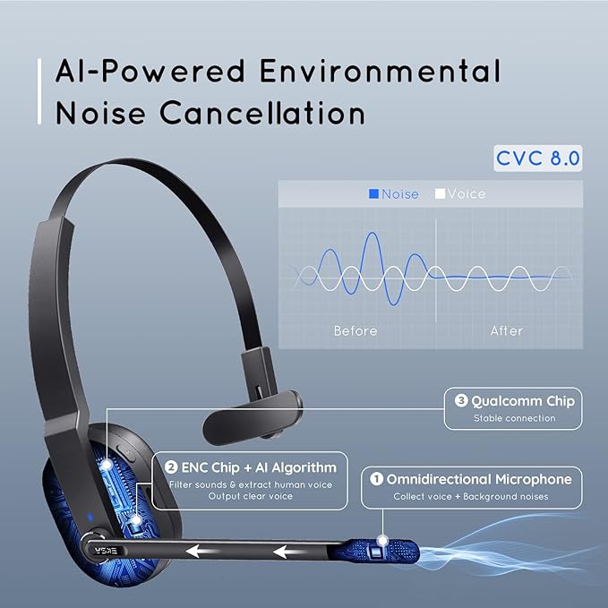 EKSA Trucker Bluetooth Headset, Wireless Headset with Microphone AI Noise Canceling, On Ear Bluetooth Headphone with Mute for Driver Office Call Center Computer Skype
