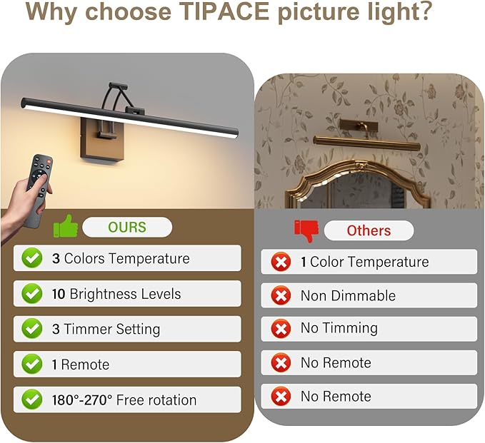 Tipace Hard-Wired LED Picture Light Fixtures,23.6IN 3CCT Dimmable Metal Artwork Display Lamp with Remote Control,Black Modern Picture Frame Lights for Paintings