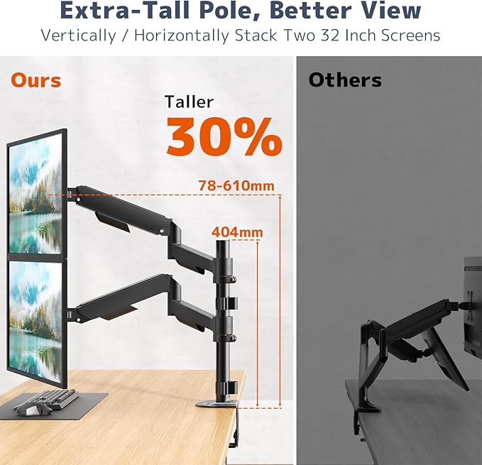 PUTORSEN Dual Monitor Stand for 17-32 Inch Screens,Holds up to 19.8lbs, Full Motion Adjustable Tilt Swivel Rotation, Space-Saving Desk Mount with C-Clamp & Grommet, VESA 75/100mm