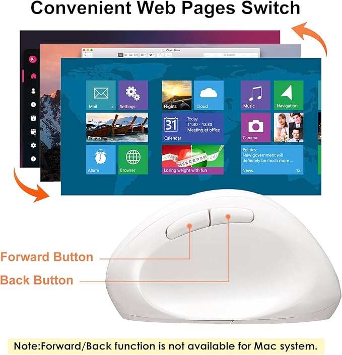 SANWA 2.4G Wireless Ergonomic Mouse White, Vertical Optical Ergo Mouse Small Hands, Cordless Mice for Wrist Pain, 800/1200/1600 DPI, 5 Buttons, Compatible Mac, Windows, PC, Desktop