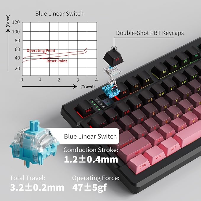EWEADN X99 Wireless Mechanical Keyboard - 99 Keys, Three Mode Connectivity- BT5.0/2.4GHz/USB-C, Hot-Swappable PCB, Gasket Mount, 8000mAh Battery, PBT Double-Shot Keycaps, Berry Pink, Linear Switch
