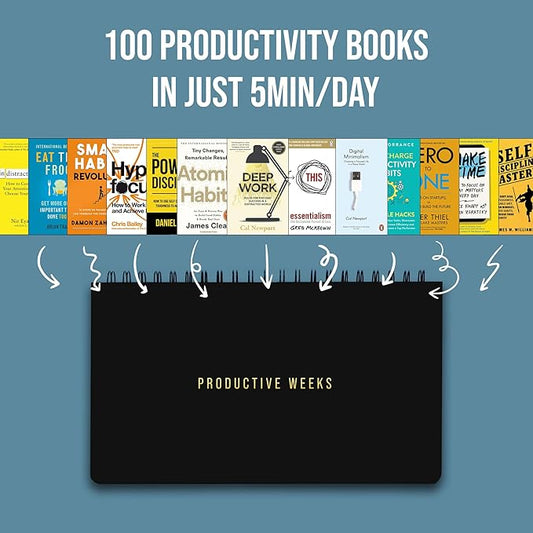 Undated Weekly Planner 2025 | Daily Agenda To Do List Notepad Day Planner Notebook | Monthly School Task, Work Schedule Planners | Yearly Horizontal Calendar Spiral Desk Organizer | Habit Tracker