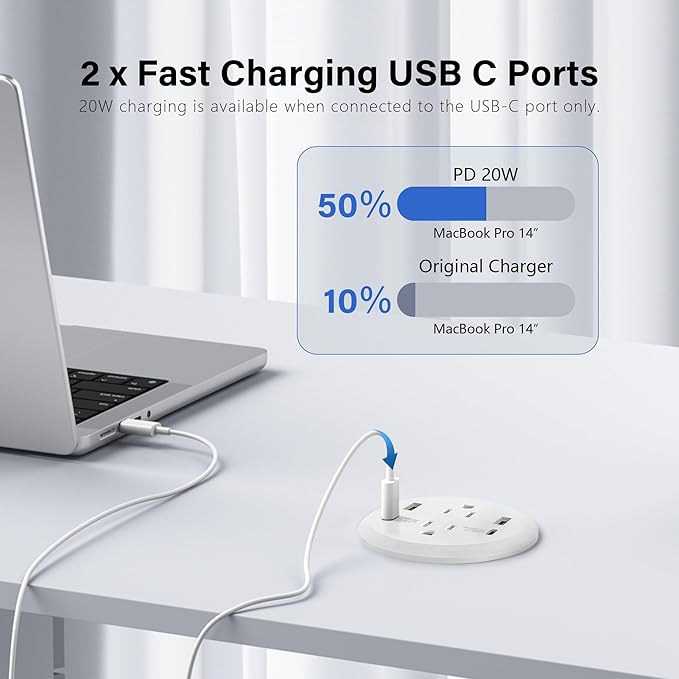 Desktop Power Grommet,40W Fast Charging Station,2 AC Outlets,4 USB Ports,Flush Mount Power Grommet 3-inch Hole,2 PD 20W USB C Ports