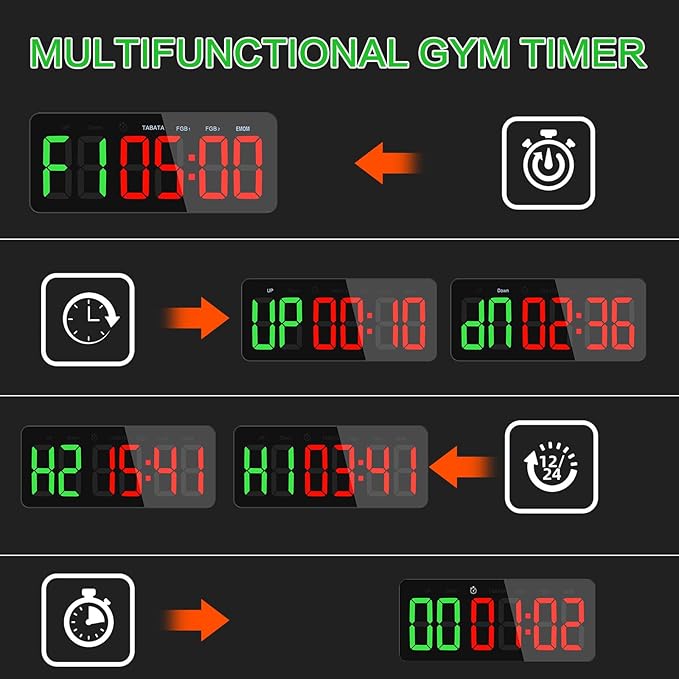 PELLOR Gym Timer Clock, Interval Timer with Function Mode Display, USB Plug-in Countdown/UP Stopwatch Adjustable Brightness with Controller, 3'' Large Digits Digital Wall Clock for Home Gym Room